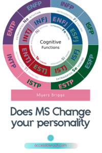 Picture of Myers Briggs Formula